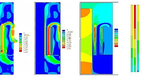 Simulation Analysis